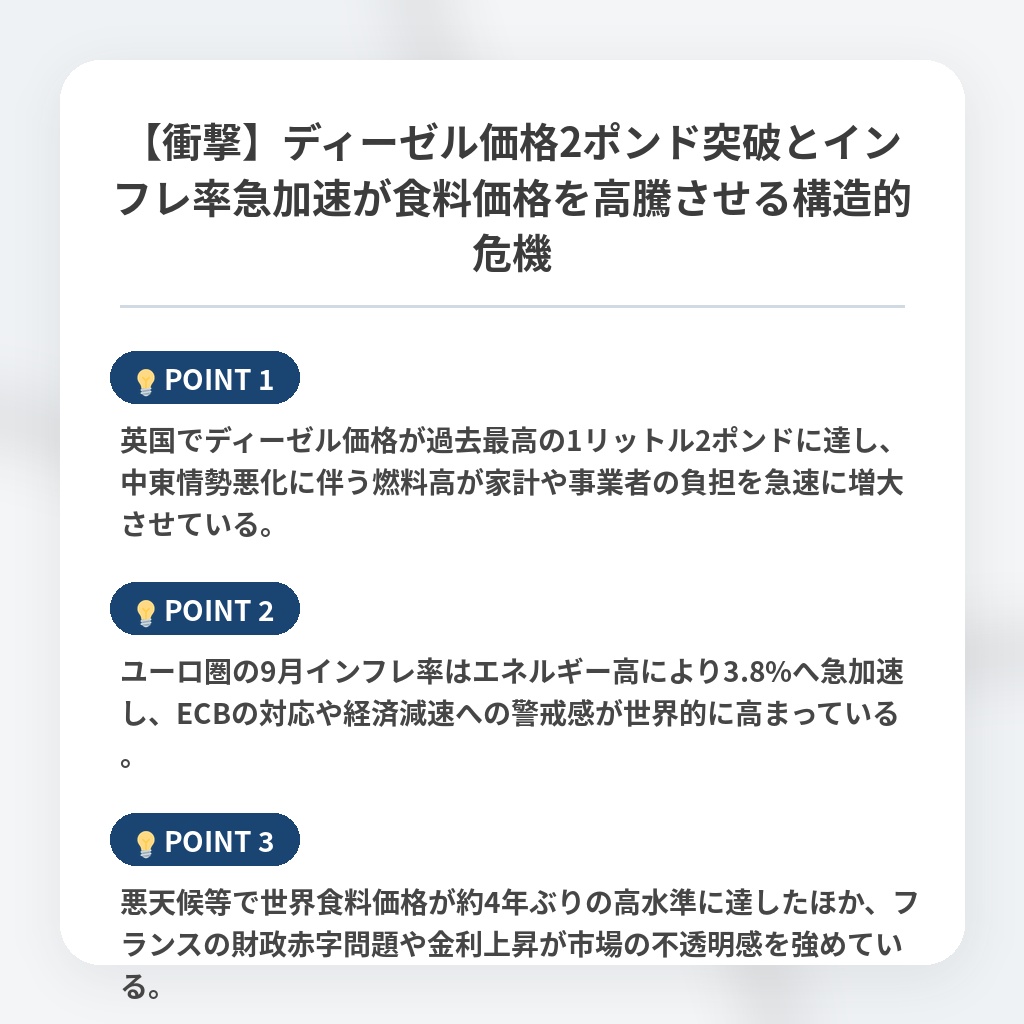 【衝撃】ディーゼル価格2ポンド突破とインフレ率急加速が食料価格を高騰させる構造的危機の注目ポイントまとめ