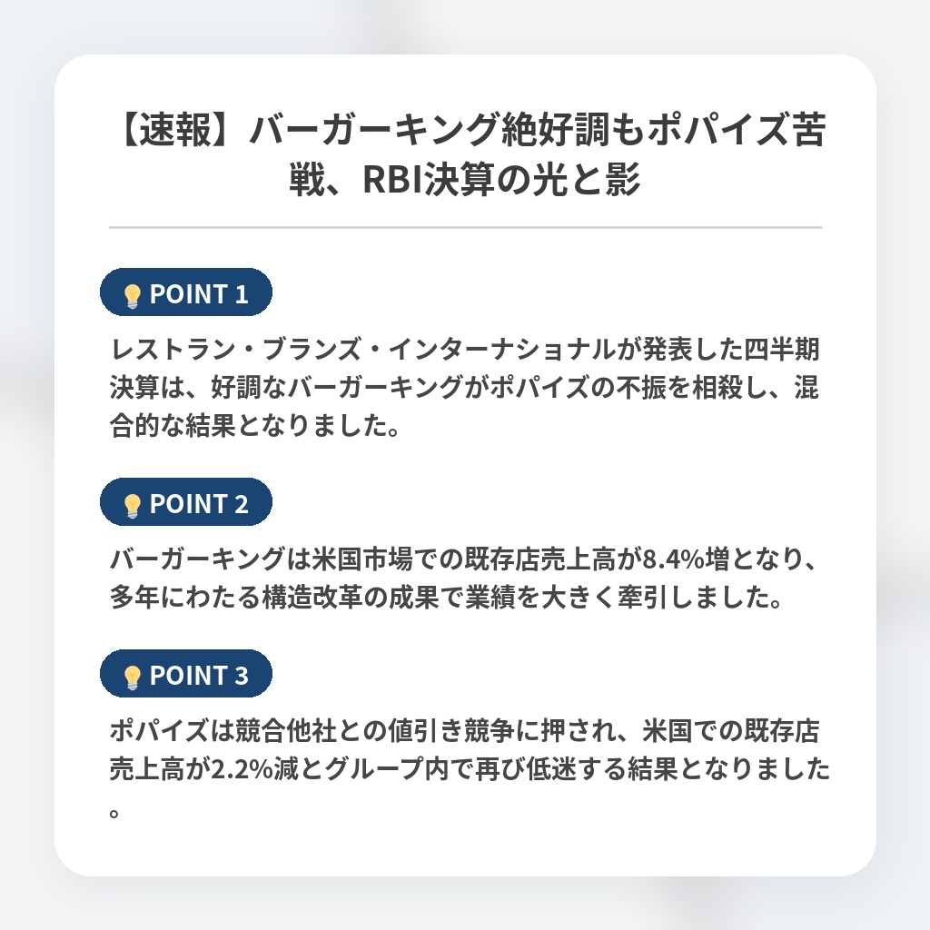 【速報】バーガーキング絶好調もポパイズ苦戦、RBI決算の光と影の注目ポイントまとめ