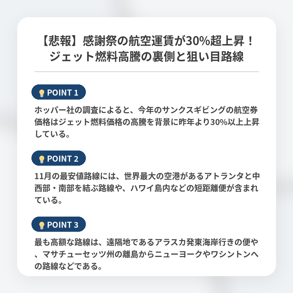 【悲報】感謝祭の航空運賃が30%超上昇！ジェット燃料高騰の裏側と狙い目路線の注目ポイントまとめ